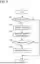 Fig. 05 - ACCOMODATION MANAGEMENT SYSTEM AND ACCOMODATION MANAGEMENT APPARATUS