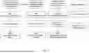 Fig. 15 - METHODS AND SYSTEMS OF FACILITATING AN AUTOMATED ASSET TRANSACTION