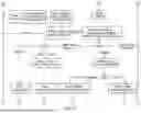 Fig. 21 - METHODS AND SYSTEMS OF FACILITATING AN AUTOMATED ASSET TRANSACTION
