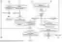 Fig. 22 - METHODS AND SYSTEMS OF FACILITATING AN AUTOMATED ASSET TRANSACTION