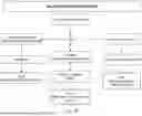Fig. 25 - METHODS AND SYSTEMS OF FACILITATING AN AUTOMATED ASSET TRANSACTION