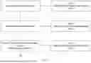 Fig. 27 - METHODS AND SYSTEMS OF FACILITATING AN AUTOMATED ASSET TRANSACTION