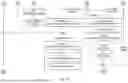 Fig. 32 - METHODS AND SYSTEMS OF FACILITATING AN AUTOMATED ASSET TRANSACTION