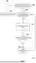 Fig. 05 - Method for Managing a Graphical Processing Unit (GPU)