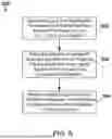 Fig. 06 - Method for Managing a Graphical Processing Unit (GPU)