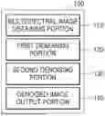 Fig. 01 - APPARATUS FOR DENOISING IMAGE OBTAINED THROUGH MULTISPECTRAL IMAGING SENSOR AND OPERATION METHOD THEREOF