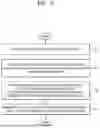 Fig. 05 - APPARATUS FOR DENOISING IMAGE OBTAINED THROUGH MULTISPECTRAL IMAGING SENSOR AND OPERATION METHOD THEREOF