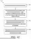 Fig. 04 - Quality Control Of In-Vitro Analysis Sample Output