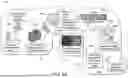 Fig. 10 - Quality Control Of In-Vitro Analysis Sample Output