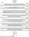 Fig. 13 - METHOD FOR GENERATING DENTAL REGISTRATION DATA