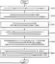 Fig. 01 - METHOD OF ANALYZING QUANTUM DOT