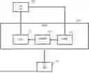 Fig. 01 - DATA SIGNAL COMPRISING A REPRESENTATION OF A THREE DIMENSIONAL SCENE