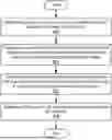 Fig. 01 - TRAINING FOR MULTIMODAL CONDITIONAL 3D SHAPE GEOMETRY GENERATION