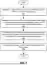 Fig. 09 - TRAINING FOR MULTIMODAL CONDITIONAL 3D SHAPE GEOMETRY GENERATION