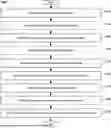 Fig. 01 - IMAGE CLASSIFICATION AND OUTLIER DETECTION USING MULTI-LAYER LOSSES
