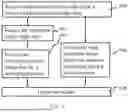 Fig. 04 - MATERIAL FLOWS