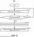 Fig. 07 - SYSTEM AND METHOD FOR DEEP LEARNING BASED LANE CURVATURE DETECTION FROM 2D IMAGES