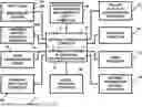 Fig. 01 - APPARATUS AND METHOD FOR PROVIDING AND/OR FOR FACILITATING SECURED AND/OR ON-LINE CAMPAIGNS, ELECTIONS, AND/OR VOTING ACTIVITIES