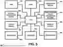 Fig. 06 - APPARATUS AND METHOD FOR PROVIDING AND/OR FOR FACILITATING SECURED AND/OR ON-LINE CAMPAIGNS, ELECTIONS, AND/OR VOTING ACTIVITIES