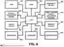 Fig. 07 - APPARATUS AND METHOD FOR PROVIDING AND/OR FOR FACILITATING SECURED AND/OR ON-LINE CAMPAIGNS, ELECTIONS, AND/OR VOTING ACTIVITIES