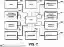 Fig. 08 - APPARATUS AND METHOD FOR PROVIDING AND/OR FOR FACILITATING SECURED AND/OR ON-LINE CAMPAIGNS, ELECTIONS, AND/OR VOTING ACTIVITIES