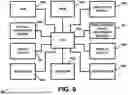 Fig. 10 - APPARATUS AND METHOD FOR PROVIDING AND/OR FOR FACILITATING SECURED AND/OR ON-LINE CAMPAIGNS, ELECTIONS, AND/OR VOTING ACTIVITIES