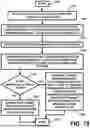 Fig. 15 - APPARATUS AND METHOD FOR PROVIDING AND/OR FOR FACILITATING SECURED AND/OR ON-LINE CAMPAIGNS, ELECTIONS, AND/OR VOTING ACTIVITIES