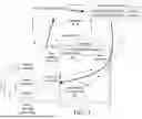 Fig. 03 - OPTICALLY CAPTURABLE PASSCODES AND AUDIBLE PASSCODES FOR PREMISES ACCESS