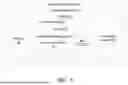 Fig. 05 - OPTICALLY CAPTURABLE PASSCODES AND AUDIBLE PASSCODES FOR PREMISES ACCESS