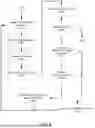 Fig. 05 - Performance Optimization Implementing Virtual Element Perturbation