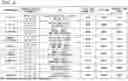 Fig. 07 - DIGITAL SIGNAGE DEVICE, CONTENT PRESENTATION METHOD, AND PROGRAM