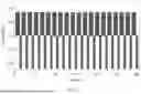 Fig. 10 - TIME-SHIFTED WAVEFORMS FOR MULTI-PARTICLE ELECTROPHORETIC DISPLAYS PROVIDING LOW-FLASH IMAGE UPDATES