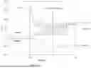 Fig. 15 - TIME-SHIFTED WAVEFORMS FOR MULTI-PARTICLE ELECTROPHORETIC DISPLAYS PROVIDING LOW-FLASH IMAGE UPDATES