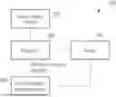 Fig. 01 - Method of synchronizing peripheral devices of a projector