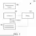 Fig. 02 - Method of synchronizing peripheral devices of a projector