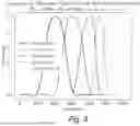 Fig. 05 - Audio Processing Systems and Methods Incorporating Adaptive Extended Time Domain Aliasing Cancellation