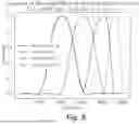 Fig. 07 - Audio Processing Systems and Methods Incorporating Adaptive Extended Time Domain Aliasing Cancellation
