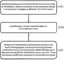 Fig. 01 - LOSS CONDITIONAL TRAINING AND USE OF A NEURAL NETWORK FOR PROCESSING OF AUDIO USING SAID NEURAL NETWORK