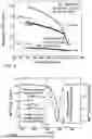 Fig. 07 - DEVICES AND METHODS FOR DEGAUSSING MAGNETIC RECORDING STORAGE MEDIA