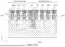 Fig. 23 - MULTI-PORT SRAM STRUCTURES WITH CELL SIZE OPTIMIZATION