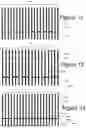 Fig. 18 - NON-VOLATILE MEMORY WITH GROUPED BIT LINES FOR SENSING