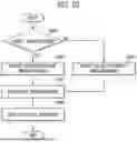 Fig. 17 - DATA STORAGE DEVICE AND METHOD OF OPERATING THE SAME