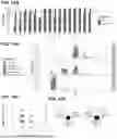 Fig. 15 - METHODS AND SYSTEMS FOR DIAGNOSING FROM WHOLE GENOME SEQUENCING DATA