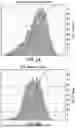 Fig. 04 - GENOME WIDE TUMOR DERIVED GENE EXPRESSION BASED SIGNATURES ASSOCIATED WITH POOR PROGNOSIS FOR MELANOMA PATIENTS WITH EARLY STAGE DISEASE
