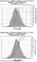 Fig. 06 - GENOME WIDE TUMOR DERIVED GENE EXPRESSION BASED SIGNATURES ASSOCIATED WITH POOR PROGNOSIS FOR MELANOMA PATIENTS WITH EARLY STAGE DISEASE