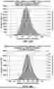 Fig. 07 - GENOME WIDE TUMOR DERIVED GENE EXPRESSION BASED SIGNATURES ASSOCIATED WITH POOR PROGNOSIS FOR MELANOMA PATIENTS WITH EARLY STAGE DISEASE