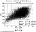 Fig. 09 - GENOME WIDE TUMOR DERIVED GENE EXPRESSION BASED SIGNATURES ASSOCIATED WITH POOR PROGNOSIS FOR MELANOMA PATIENTS WITH EARLY STAGE DISEASE