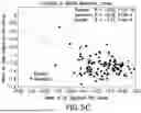 Fig. 11 - GENOME WIDE TUMOR DERIVED GENE EXPRESSION BASED SIGNATURES ASSOCIATED WITH POOR PROGNOSIS FOR MELANOMA PATIENTS WITH EARLY STAGE DISEASE