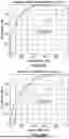 Fig. 12 - GENOME WIDE TUMOR DERIVED GENE EXPRESSION BASED SIGNATURES ASSOCIATED WITH POOR PROGNOSIS FOR MELANOMA PATIENTS WITH EARLY STAGE DISEASE
