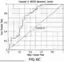 Fig. 13 - GENOME WIDE TUMOR DERIVED GENE EXPRESSION BASED SIGNATURES ASSOCIATED WITH POOR PROGNOSIS FOR MELANOMA PATIENTS WITH EARLY STAGE DISEASE